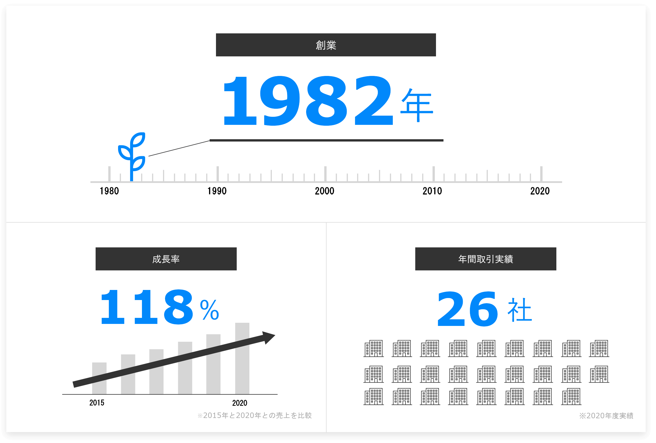 フジシステムズの歴史・実績