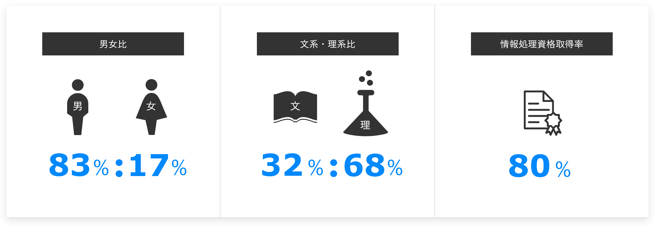 フジシステムズの従業員