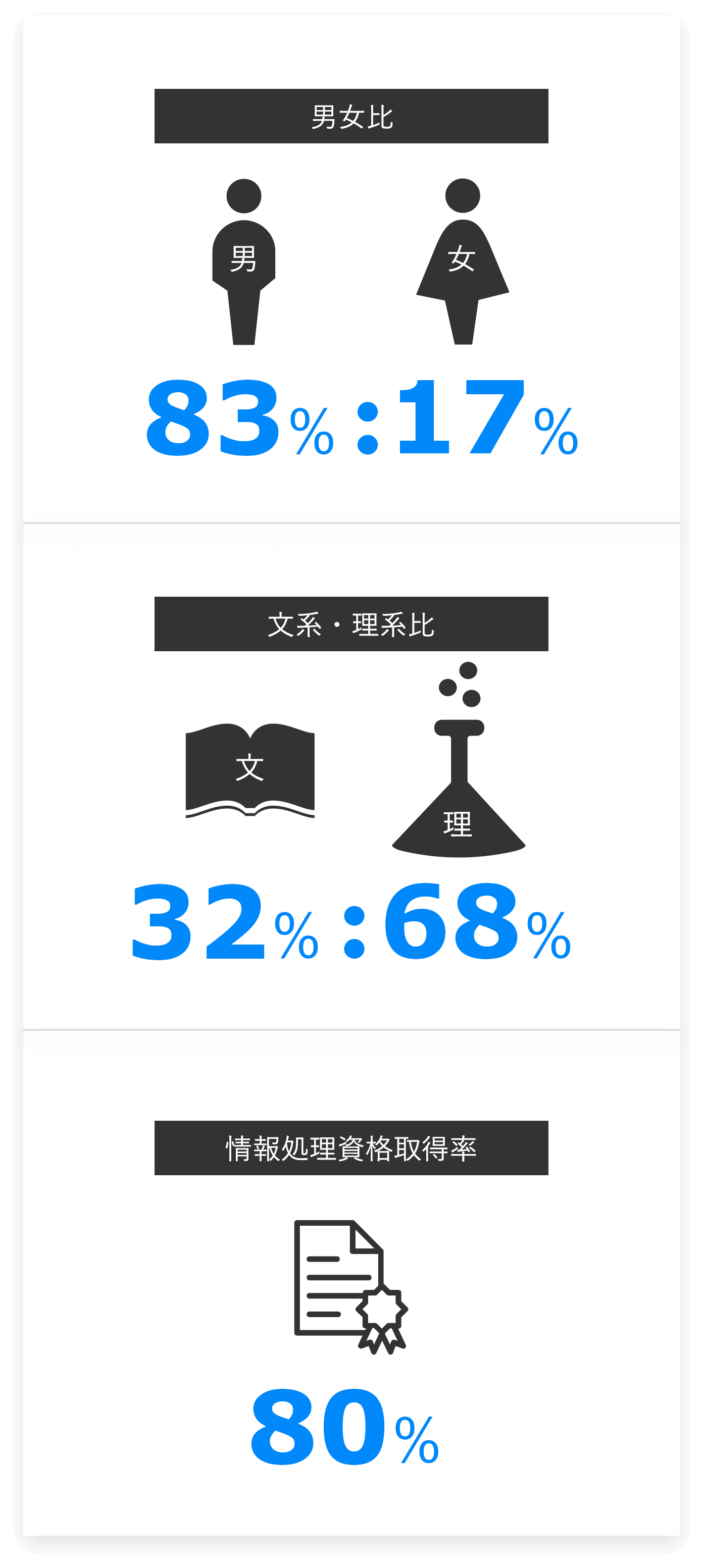 フジシステムズの従業員