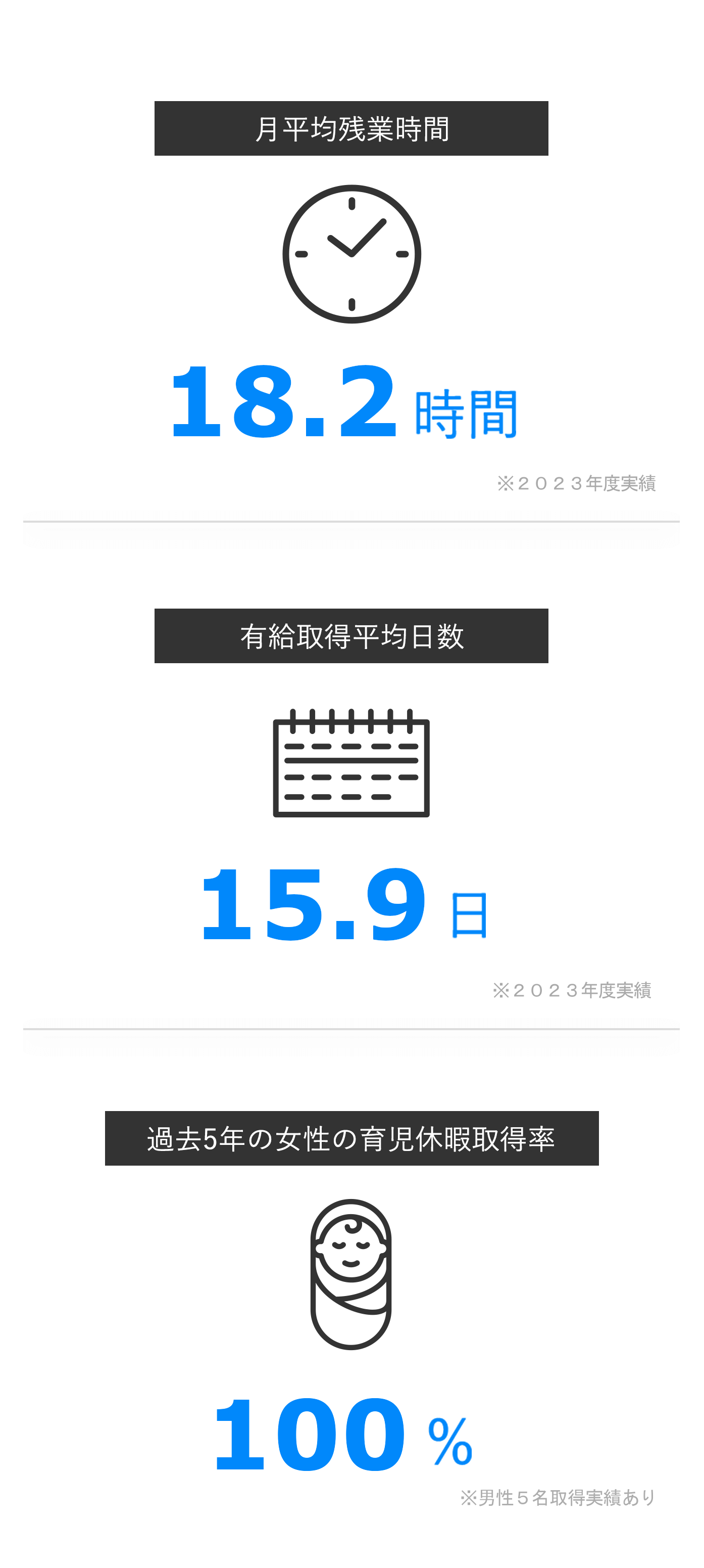 フジシステムズの働き方