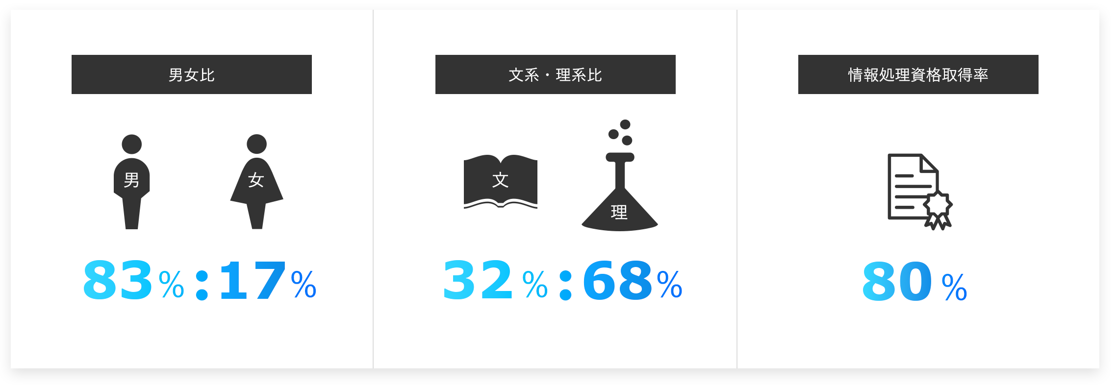 フジシステムズの従業員