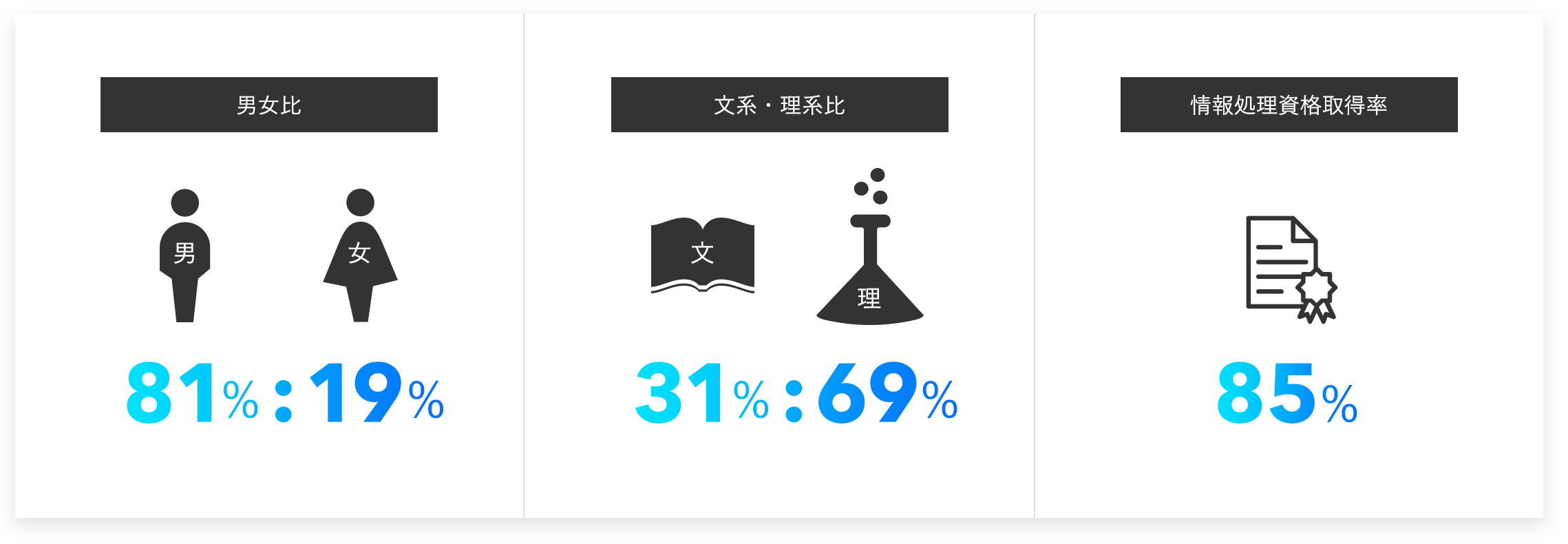 フジシステムズの従業員