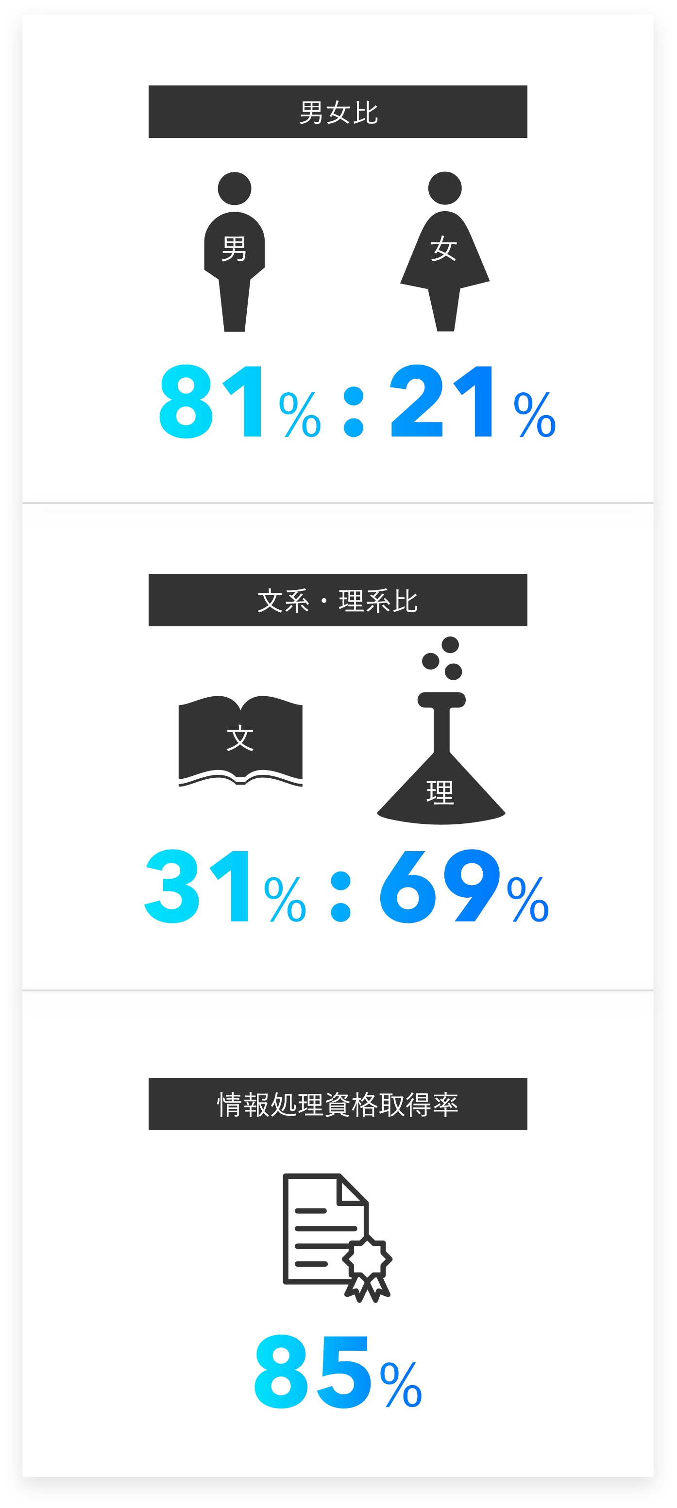 フジシステムズの従業員