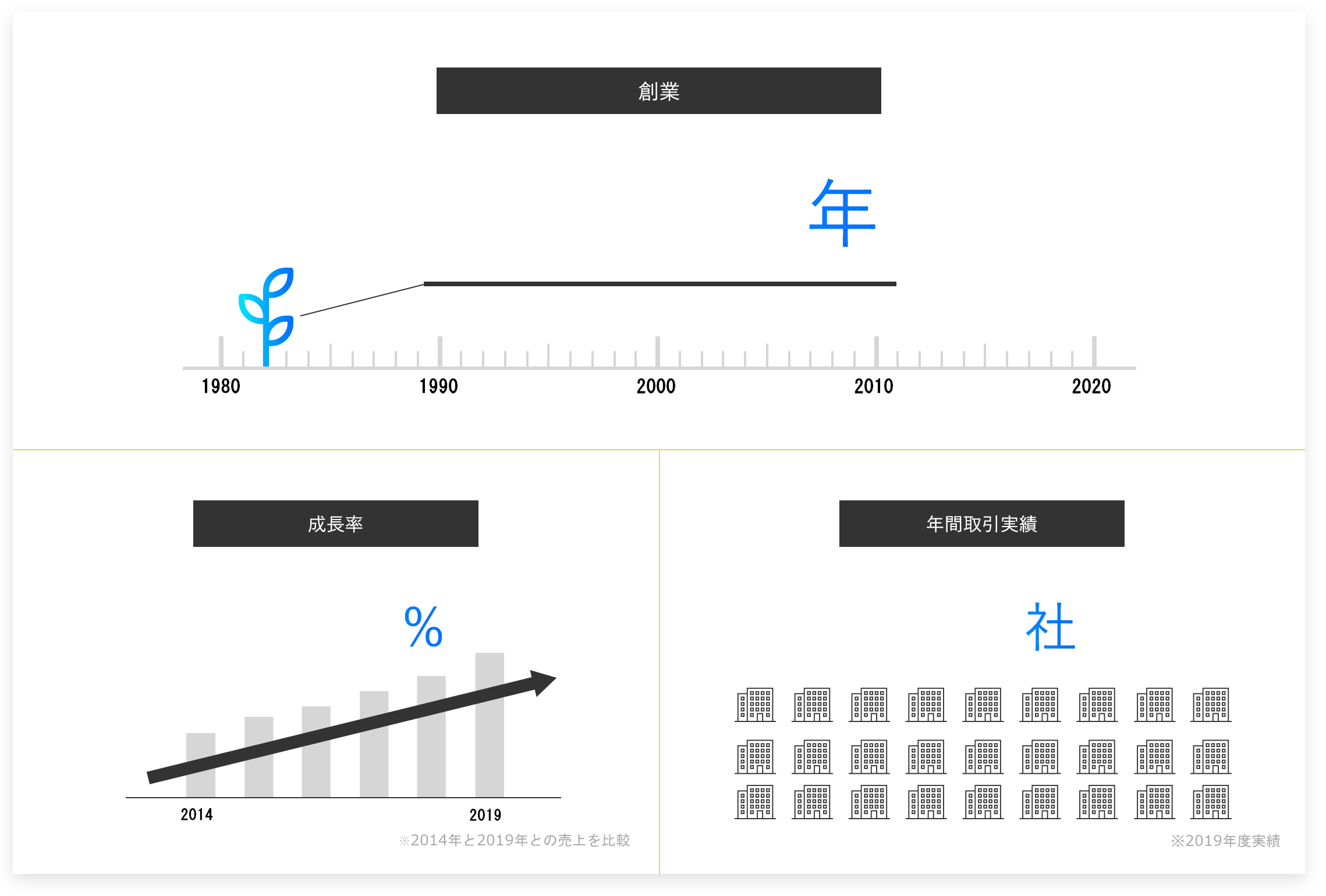 フジシステムズの歴史・実績