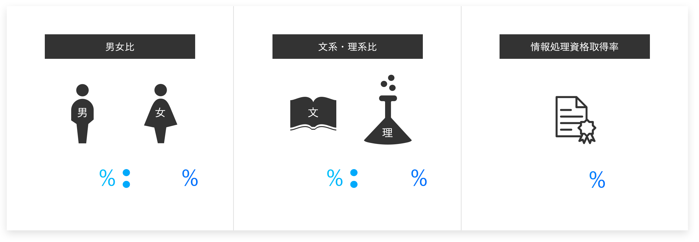 フジシステムズの従業員