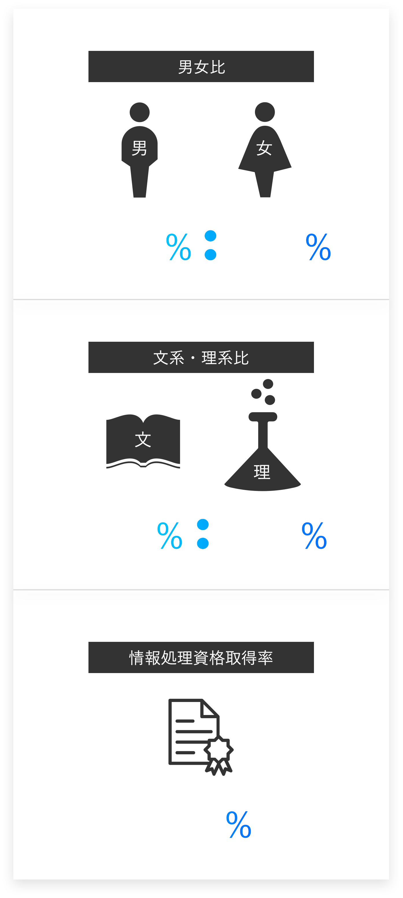 フジシステムズの従業員