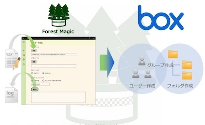 Forest Magic Family (Box専用ツール)